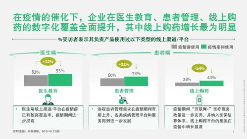 疫情沖擊下的新賽道 波士頓咨詢論醫藥企業數字化轉型之道