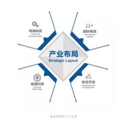 寶能城發集團榮獲多項行業大獎，卓越管理成就產業園區運營典范