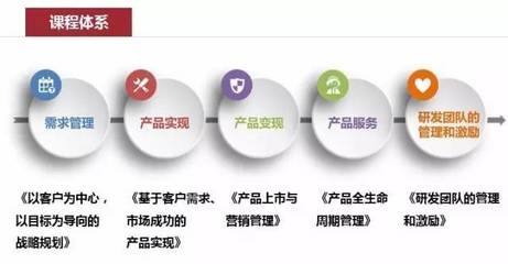 【產(chǎn)品管理班】打造產(chǎn)品優(yōu)勢，提升企業(yè)核心競爭力